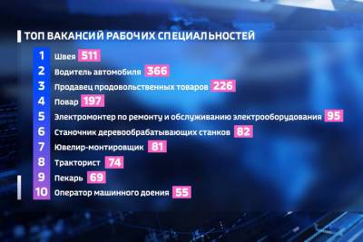 Костромской департамент по труду и занятости назвал 10 самых востребованных профессий - kostroma.mk.ru - Костромская обл. - Кострома