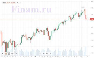Российскому рынку нужны новые драйверы - smartmoney.one