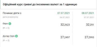 Доллар снова растет после двухдневного падения курс на 8 июля - narodna-pravda.ua - Россия - Украина - Крым - Одесса