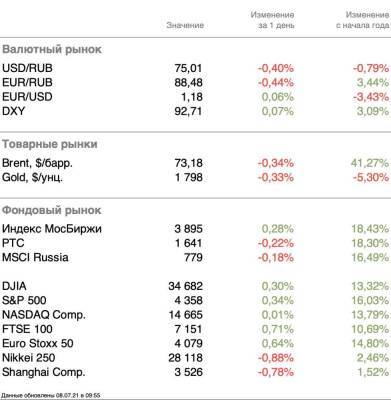 Хеджфонды отыгрываются на розничных инвесторах - smartmoney.one - США