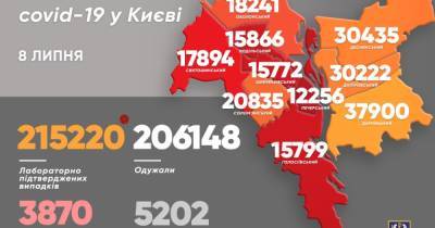 Виталий Кличко - Коронавирус в Киеве: более 180 новых заражений и одна смерть - dsnews.ua - Украина - Киев - Соломенск