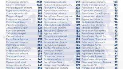 В России третий день подряд зафиксировали более 700 смертей от COVID - piter.tv - Россия - Санкт-Петербург - Краснодарский край - Московская обл.