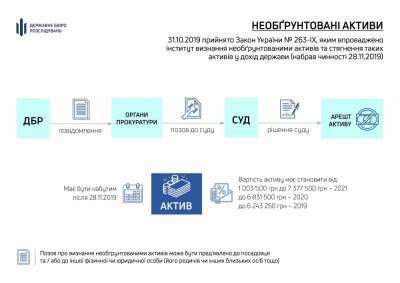 Украинцев призвали "стучать" на необъяснимо богатых чиновников в ГБР - delo.ua - Украина - Киев