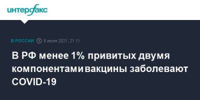 Анна Попова - В РФ менее 1% привитых двумя компонентами вакцины заболевают COVID-19 - interfax.ru - Россия