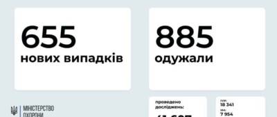МОЗ: на Донетчине 46 новых случаев заражения COVID-19, на Луганщине — 17 - w-n.com.ua - Украина