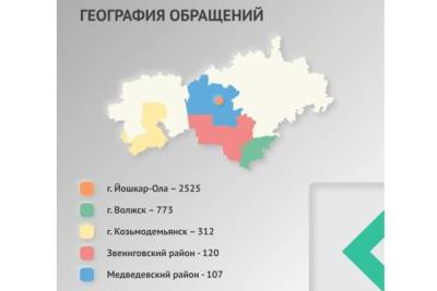 В первом полугодии ЦУР Марий Эл обработал 8843 обращения - mk.ru - респ. Марий Эл