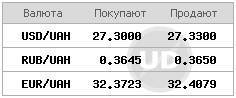 Доллар на межбанке перешел к росту - narodna-pravda.ua - Россия - Украина - Крым - Одесса