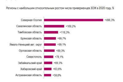 У брянцев в пандемию почти вдвое выросла популярность ЗОЖ - mk.ru - Брянская обл.