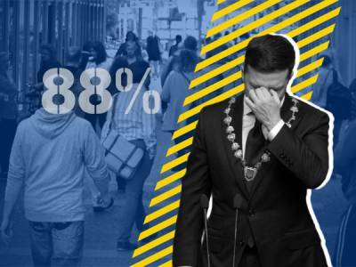 Відчай і розчарування: понад 88% українців відчувають негативні емоції до нинішньої влади - bykvu.com - Украина