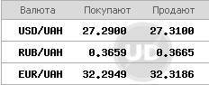 Курс доллара начал снижаться на открытии межбанка - narodna-pravda.ua - Украина - Киев