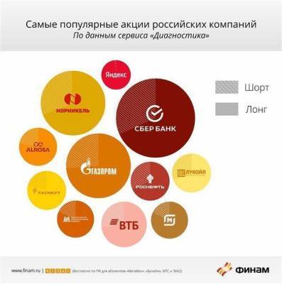 В первом полугодии российские инвесторы заработали на металлургах, банках, ИТ и перевозчиках - smartmoney.one - США