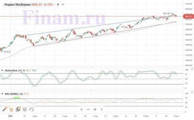 На российских площадках в пятницу преобладали смешанные настроения - smartmoney.one