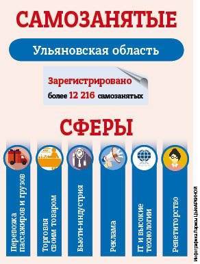 Владимир Путин - Бизнес по-симбирски. Как в Ульяновске предпринимателям помогают - ulpravda.ru - Россия - Ульяновск - Ульяновская