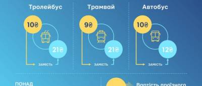 В Мариуполе обсудят вопрос о повышении стоимости проезда в городском транспорте - w-n.com.ua - Мариуполь