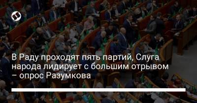 В Раду проходят пять партий, Слуга народа лидирует с большим отрывом – опрос Разумкова - liga.net - Украина