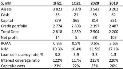 Credito Real (BB-/BB): more reasons for bond recovery - smartmoney.one