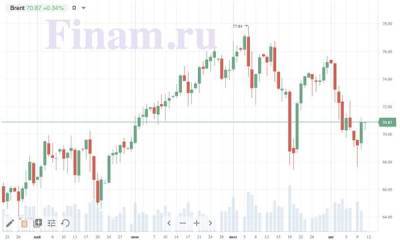 Нефть растет в ожидании статистики из США - smartmoney.one - Россия - США