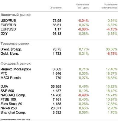 Восстановление спроса на компании стоимости - smartmoney.one - США