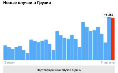 Covid-19 в Грузии: 5 352 человека заболели, 48 умерли, 2 635 выздоровели - eadaily.com - Грузия - Тбилиси