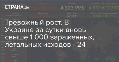 Тревожный рост. В Украине за сутки вновь свыше 1 000 зараженных, летальных исходов - 24 - strana.ua - Украина - Харьковская обл. - Одесская обл.