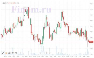 Котировки индексов на сегодня Азия снижается, нефть не определилась с направлением - smartmoney.one - Россия