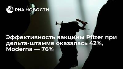 Михаил Мурашко - Сайт MedRxiv: вакцина Moderna показала 76% защиты от дельта-штамма против 42% у Pfizer - ria.ru - Москва - Россия - США