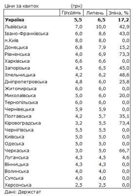 Цены на проезд в общественном транспорте выросли на 17,2%: где самый дорогой - narodna-pravda.ua - Украина - Киев - Ивано-Франковская обл. - Львовская обл.