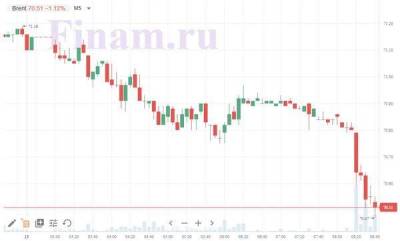 Котировки индексов на сегодня Нефть падает, биржи Китая в минусе - smartmoney.one - Китай - США