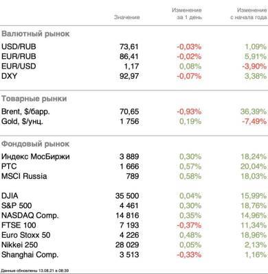 Спрос на сырье под угрозой из-за Китая - smartmoney.one - Китай