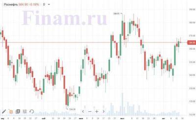 Российские индексы торгуются волатильно, в плюсе бумаги HeadHunter - smartmoney.one - Россия - Китай
