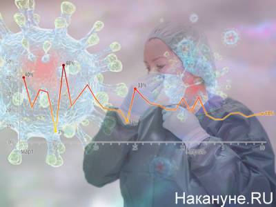 Александр Харитонов - На Среднем Урале новый антирекорд по смертности от ковида - 28 человек за сутки - nakanune.ru - Екатеринбург - Свердловская обл.