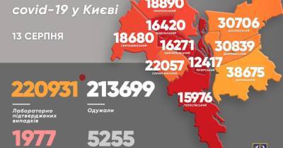 Виталий Кличко - В Киеве от COVID-19 умерло еще три человека - dsnews.ua - Украина - Киев - Святошинск - Соломенск