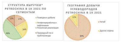 PetroChina - справедливо оцененный китайский нефтегазовый гигант - smartmoney.one - Китай - Гонконг - Гонконг