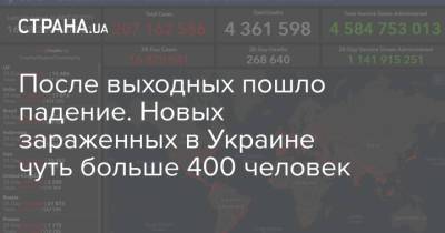 После выходных пошло падение. Новых зараженных в Украине чуть больше 400 человек - strana.ua - Украина - Винницкая обл. - Одесская обл.