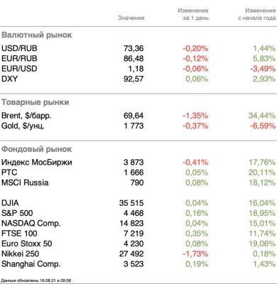 Вялая динамика на фоне ограниченной волатильности - smartmoney.one