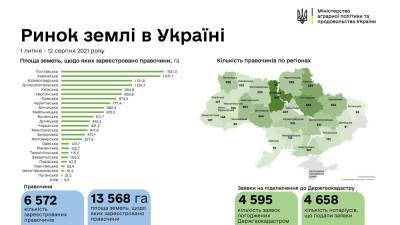 Денис Шмыгаль - Рынок земли: количество сделок превысило 6,5 тысяч - bin.ua - Украина