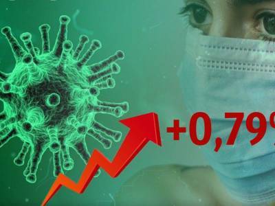 Динамика коронавируса на 16 августа - bloknot.ru - Москва - Россия - США