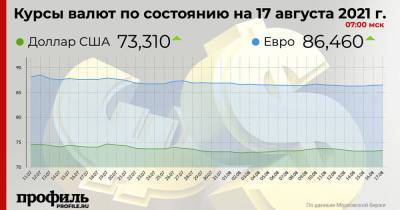 Рубль подешевел к доллару и евро на открытии торгов Московской биржи - profile.ru - Россия - США