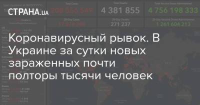 Коронавирусный рывок. В Украине за сутки новых зараженных почти полторы тысячи человек - strana.ua - Украина - Харьковская обл. - Днепропетровская обл. - Одесская обл. - Донецкая обл.