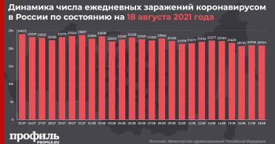 За последние сутки в России выявили 20914 новых случаев COVID-19 - profile.ru - Москва - Россия - Санкт-Петербург - Московская обл. - респ. Татарстан - респ.Бурятия - с. Всего