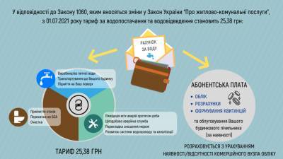 Тариф на воду в Киеве подняли: сколько придется теперь платить - narodna-pravda.ua - Россия - Украина - Киев