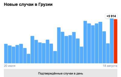 Covid-19 в Грузии: 5 914 человек заразились, 49 умерли, 3 316 выздоровели - eadaily.com - Грузия