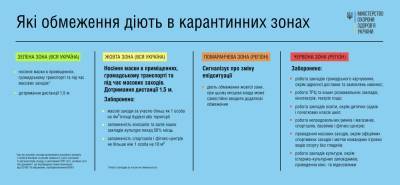 Юрий Ганиченко - Заболеваемость COVID растет: когда в Украине вернут жесткий карантин - narodna-pravda.ua - Украина - Киев - Киевская обл. - Запорожская обл. - Харьковская обл. - Николаевская обл. - Черниговская обл. - Кировоградская обл. - Днепропетровская обл. - Хмельницкая обл. - Винницкая обл. - Тернопольская обл. - Черкасская обл. - Черновицкая обл. - Житомирская обл. - Львовская обл. - Закарпатская обл. - Полтавская обл.