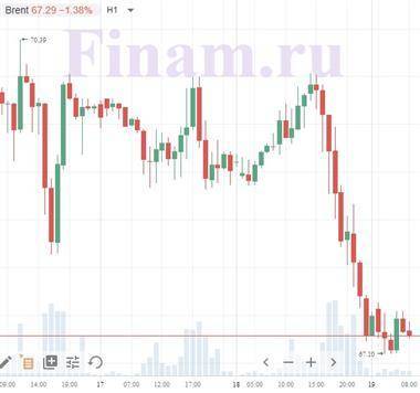 Котировки индексов на сегодня Азиатские индексы и нефть - в зоне продаж - smartmoney.one