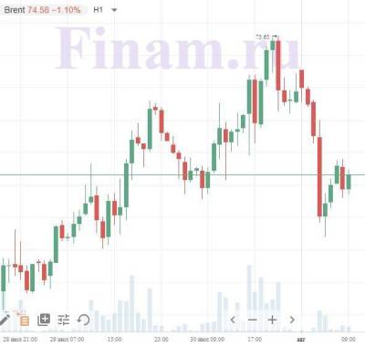 Первые августовские торги российский рынок может начать в "зеленом" - smartmoney.one - США
