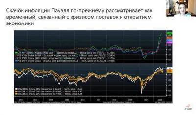 Близость реальной доходности UST-10 к историческим минимумам повышает привлекательность рынка акций США - smartmoney.one - Россия - США