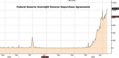 Минфину США хватит ресурсов, чтобы протянуть как минимум 3 месяца - smartmoney.one - США