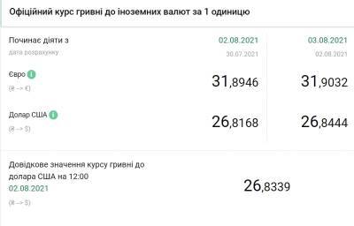 Курс доллара немного вырос после падения до годового минимума - narodna-pravda.ua - Украина - ДНР