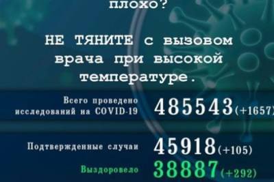 Михаил Ведерников - Еще 105 жителей Псковской области заразились коронавирусом - mk-pskov.ru - Псковская обл.