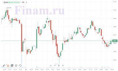 Котировки индексов на сегодня Биржи Азии падают, цена нефти стабилизировалась - smartmoney.one - Германия